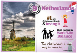 Netherlands is very popular for living
